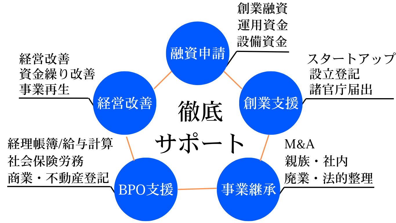 正しい企業