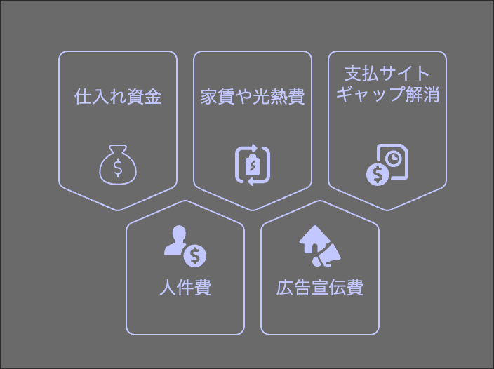運転資金の使途