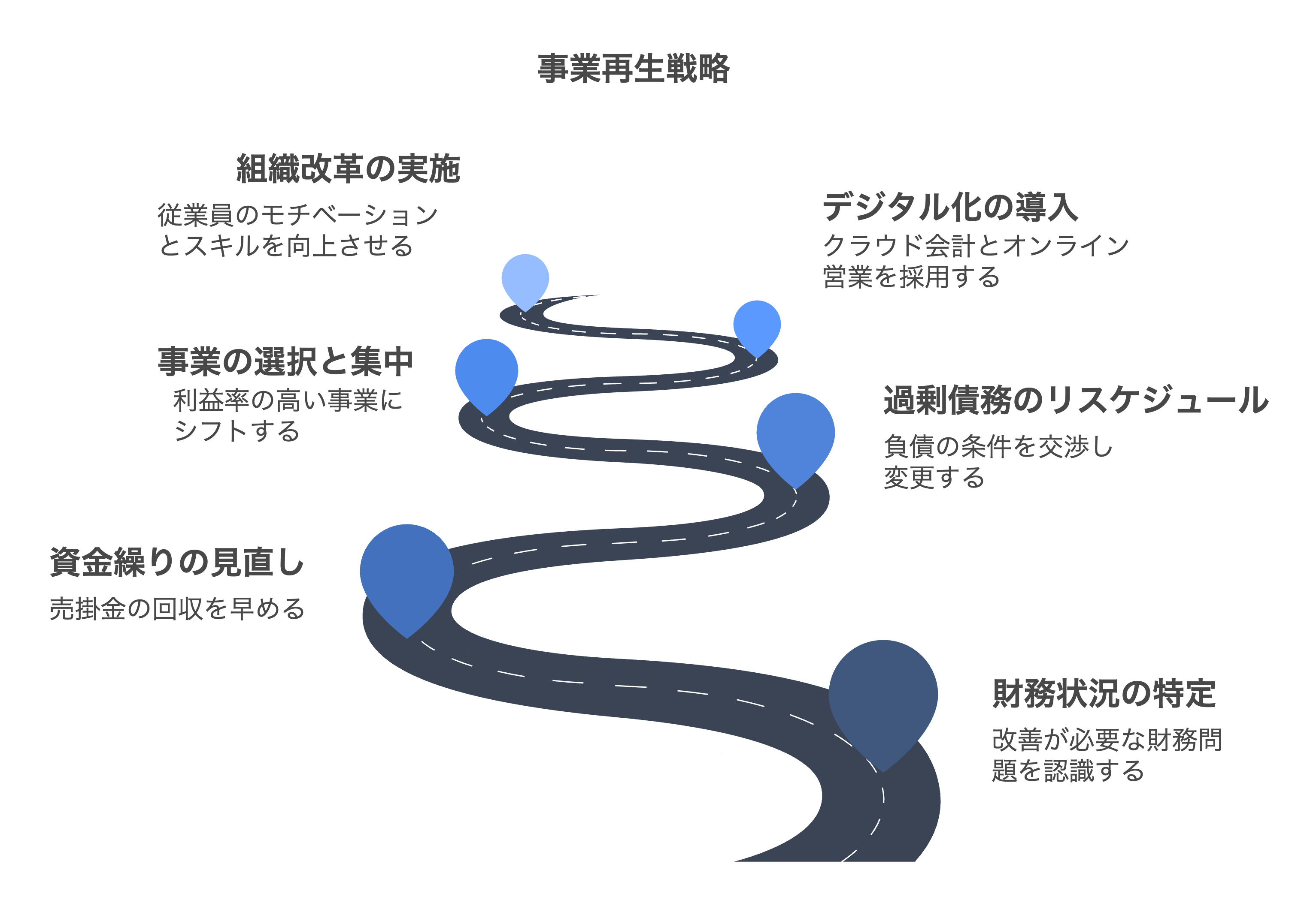 事業再生の改善策