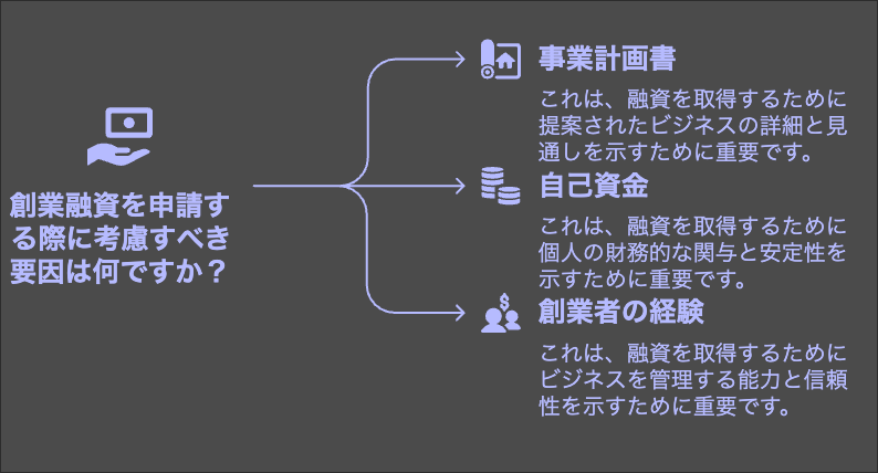 事業実績不要