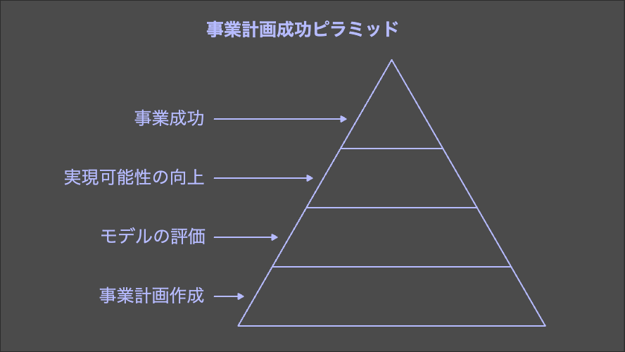 事業計画