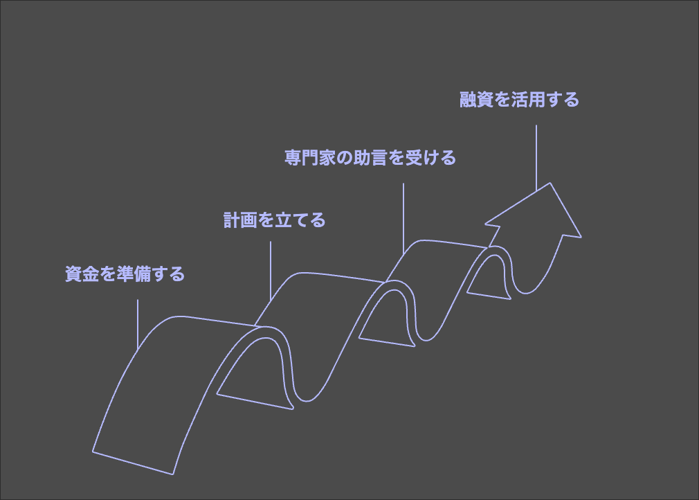 融資まとめ
