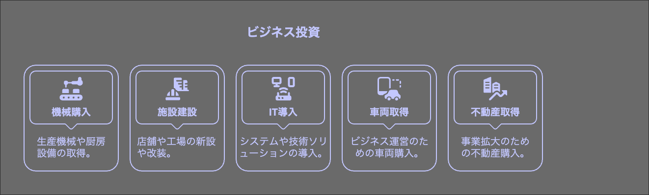 設備資金の使途