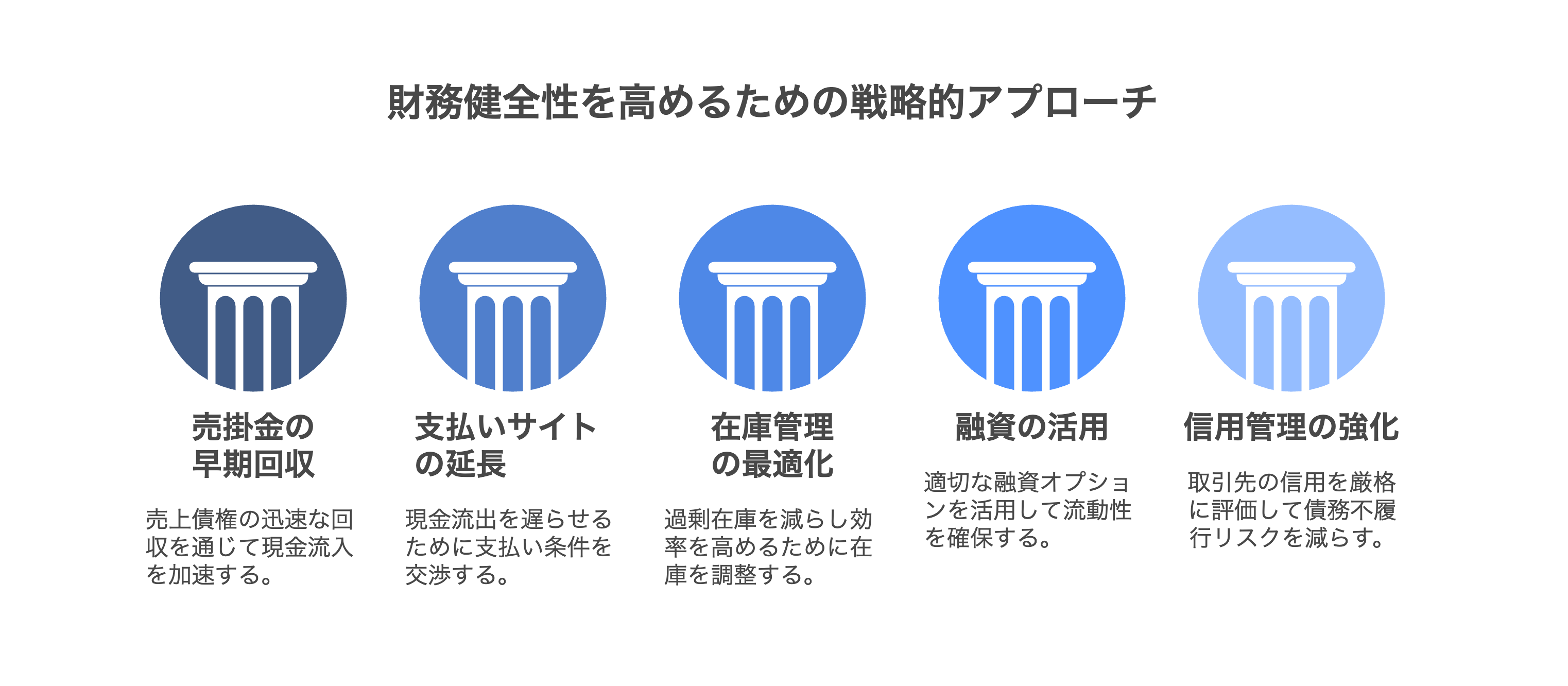 資金繰りの課題