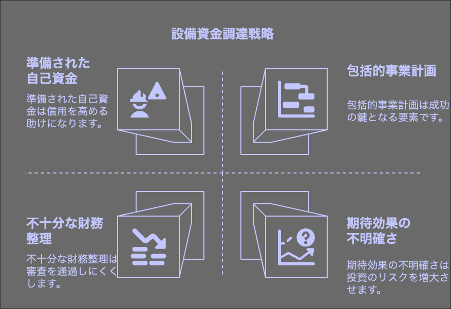 設備資金の融資