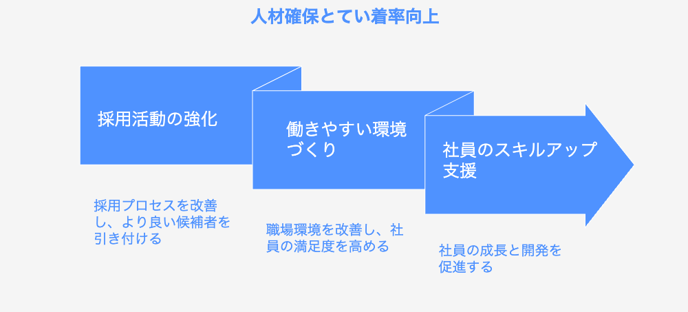 人材確保